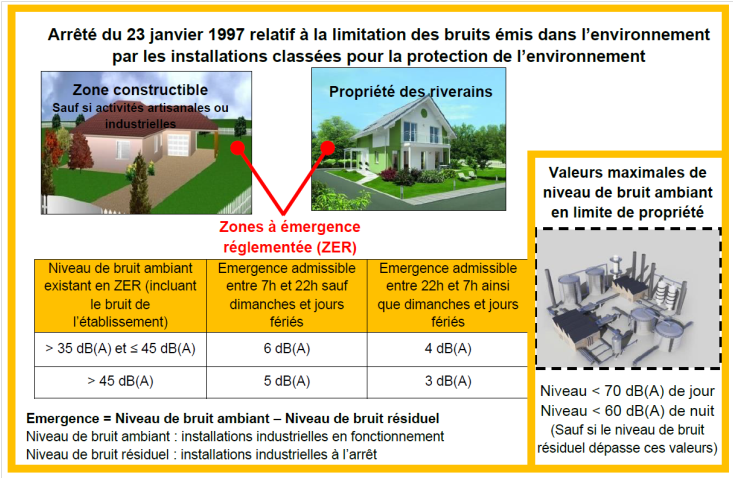 Réglementation bruit sur l'environnement