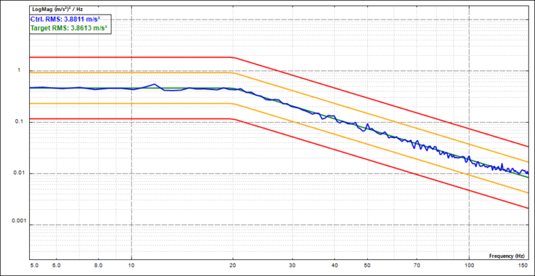 analyse vibratoire essai
