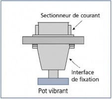 essai vibratoire ferroviaire
