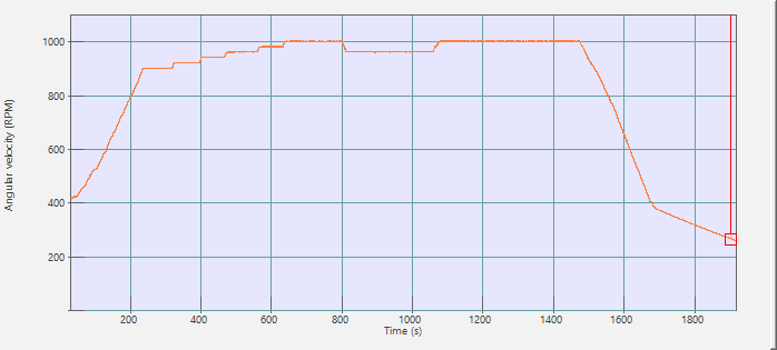 vibration moteur électrique schéma