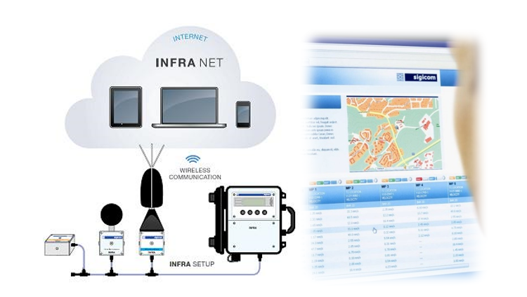 surveillance acoustique plateforme chimique