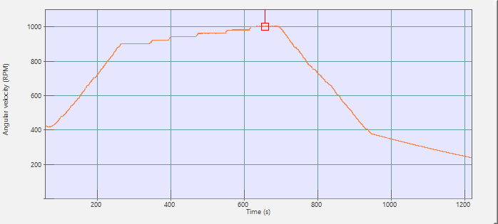 vitesse rotation moteur électrique